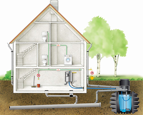 Schema Regenwassernutzung